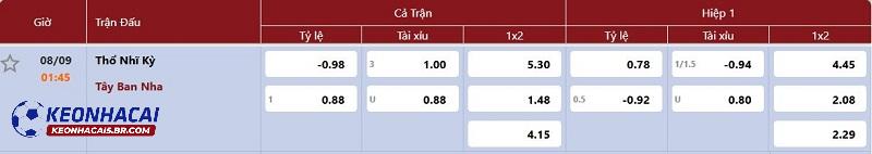 Tỷ lệ soi kèo Thổ Nhĩ Kỳ vs Tây Ban Nha