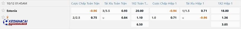 Tỷ lệ soi kèo Estonia vs Ý