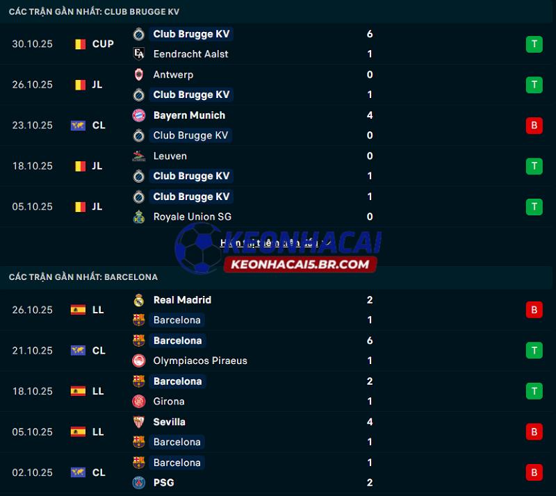 Phong độ gần đây của Club Brugge vs Barcelona