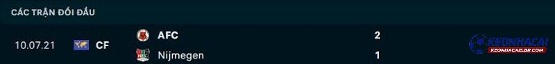 Lịch sử đối đầu Amsterdamsche FC vs Nijmegen