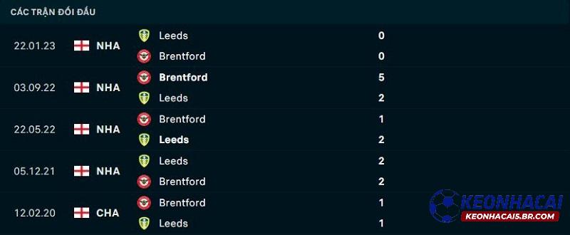 Lịch sử đối đầu Brentford vs Leeds United