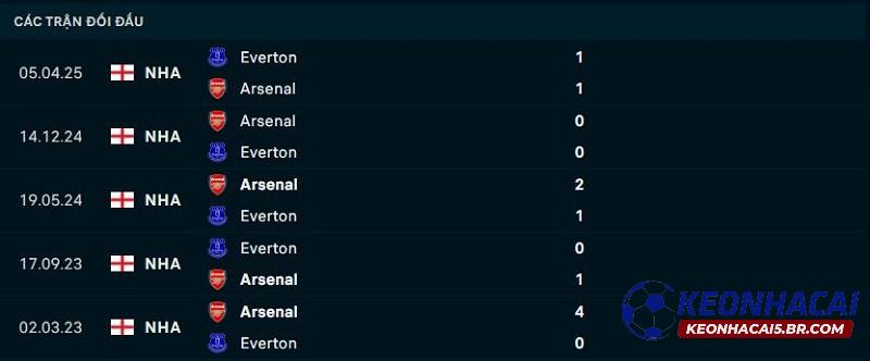 Lịch sử đối đầu Everton vs Arsenal
