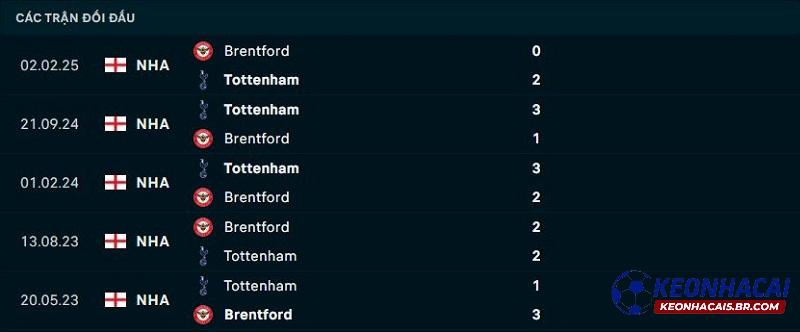 Lịch sử đối đầu Tottenham vs Brentford