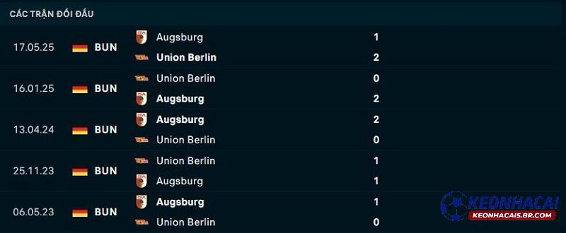 Lịch sử đối đầu Augsburg vs Union Berlin