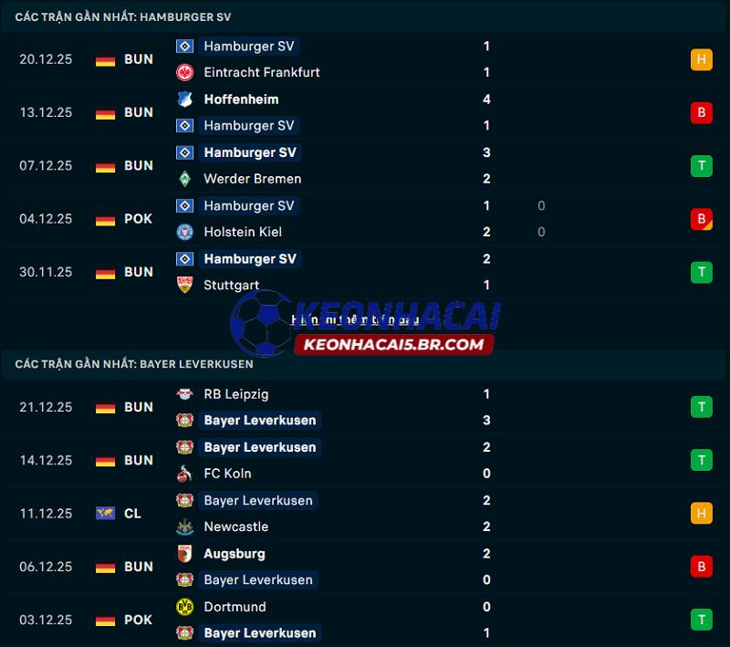 Phong độ gần đây của Hamburger vs Leverkusen