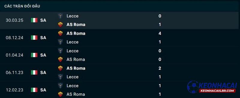 Lịch sử đối đầu Lecce vs AS Roma