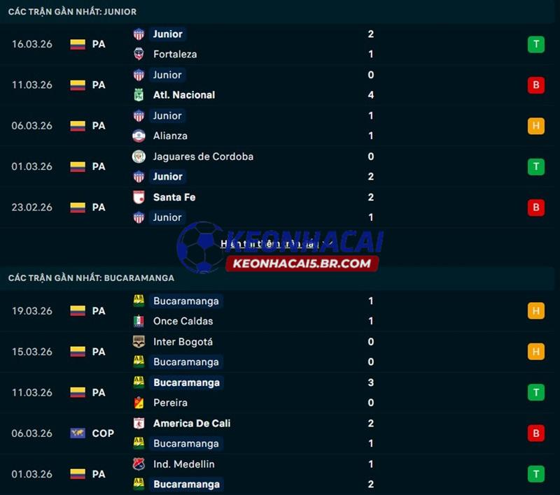 Phong độ gần đây của Junior FC vs Atletico Bucaramanga Phong độ gần đây của Junior FC vs Atletico Bucaramanga