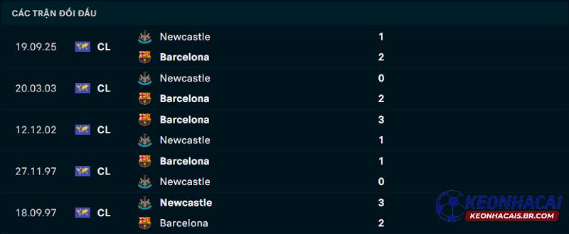 Lịch sử đối đầu Newcastle vs Barcelona
