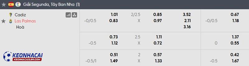Tỷ lệ soi kèo nhà cái Cadiz vs Las Palmas
