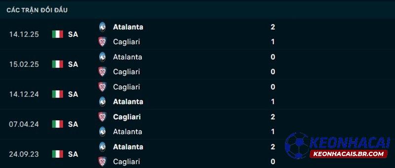 Lịch sử đối đầu Cagliari vs Atalanta