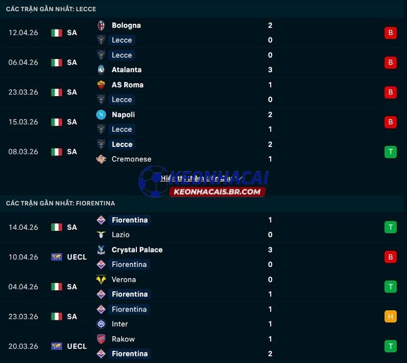 Phong độ gần đây của Lecce vs Fiorentina