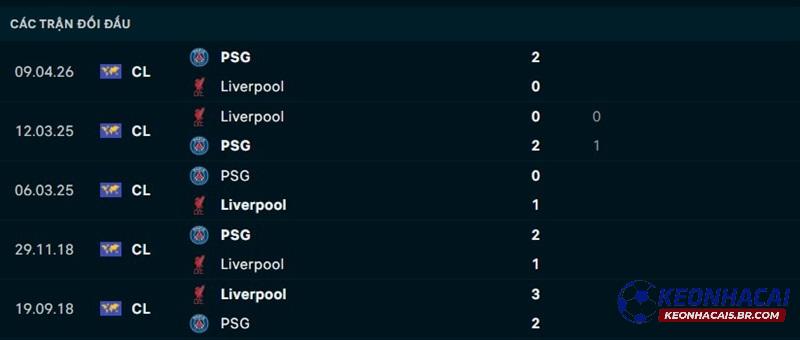 Lịch sử đối đầu Liverpool vs PSG