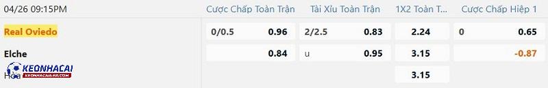 Tỷ lệ soi kèo Oviedo vs Elche