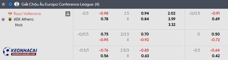 Tỷ lệ soi kèo nhà cái Vallecano vs AEK Athens