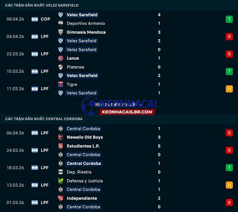 Phong độ gần đây của Velez Sarsfield vs Central Cordoba