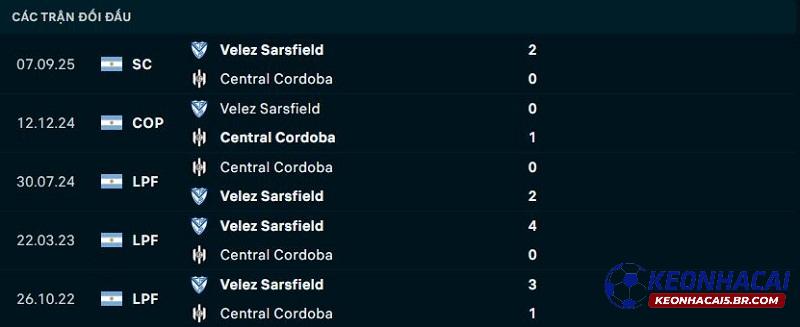 Lịch sử đối đầu Velez Sarsfield vs Central Cordoba