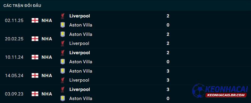 Lịch sử đối đầu Aston Villa vs Liverpool