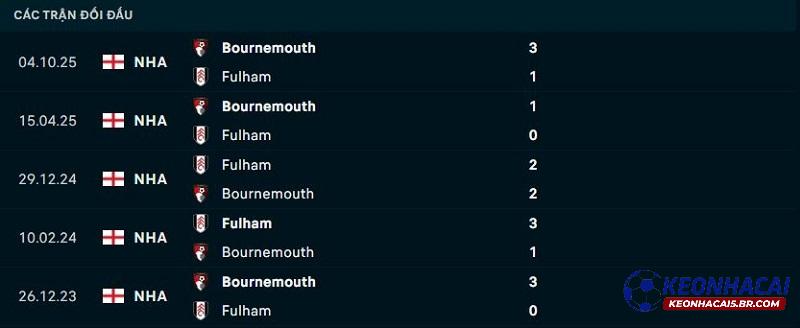 Lịch sử đối đầu Fulham vs Bournemouth