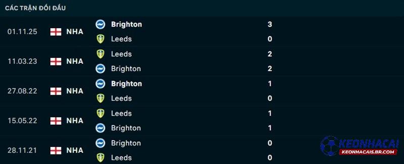 Lịch sử đối đầu Leeds United vs Brighton