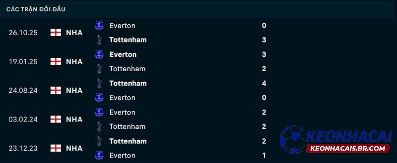 Lịch sử đối đầu Tottenham vs Everton