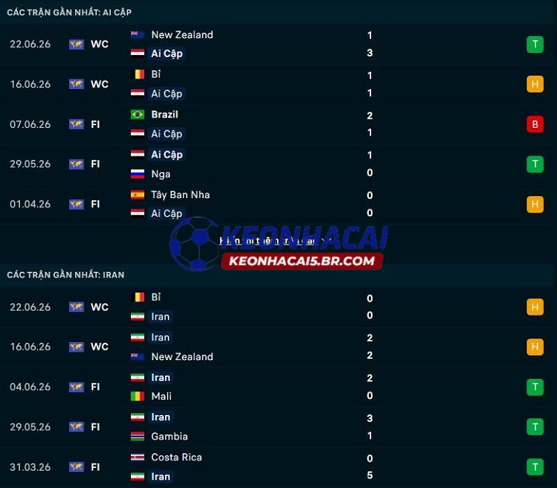 Phong độ gần đây của Ai Cập vs Iran