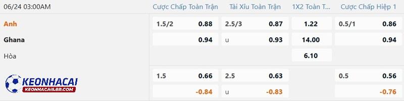 Tỷ lệ soi kèo nhà cái Anh vs Ghana
