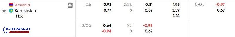 Tỷ lệ soi kèo Armenia vs Kazakhstan