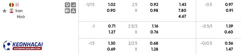 Tỷ lệ soi kèo nhà cái Bỉ vs Iran Tỷ lệ soi kèo nhà cái Bỉ vs Iran