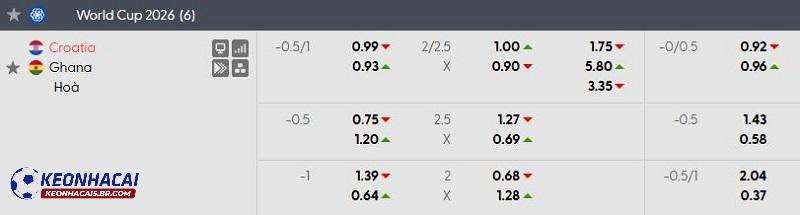 Tỷ lệ soi kèo nhà cái Croatia vs Ghana