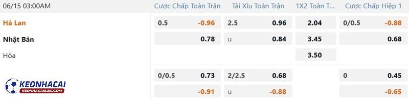 Tỷ lệ soi kèo nhà cái Hà Lan vs Nhật Bản