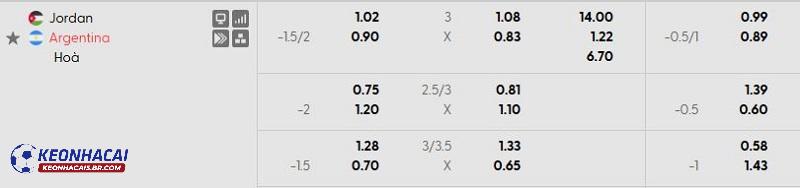 Tỷ lệ soi kèo Jordan vs Argentina Tỷ lệ soi kèo Jordan vs Argentina
