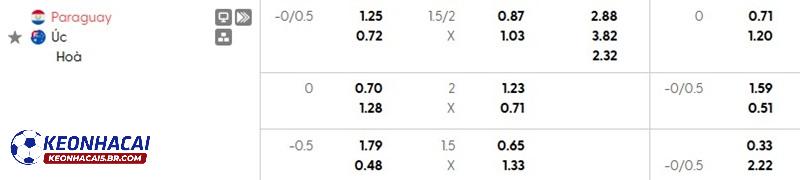 Tỷ lệ soi kèo nhà cái Paraguay vs Úc