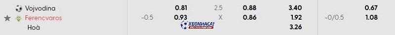Tỷ lệ soi kèo Vojvodina vs Ferencvaros