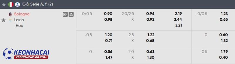 Tỷ lệ soi kèo nhà cái Bologna vs Lazio Tỷ lệ soi kèo nhà cái Bologna vs Lazio