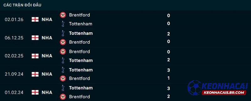 Lịch sử đối đầu Brentford vs Tottenham