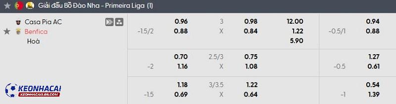 Tỷ lệ soi kèo Casa Pia vs Benfica