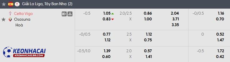 Tỷ lệ soi kèo nhà cái Celta Vigo vs Osasuna