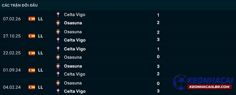 Lịch sử đối đầu Celta Vigo vs Osasuna