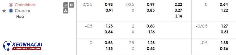 Tỷ lệ soi kèo nhà cái Corinthians vs Cruzeiro