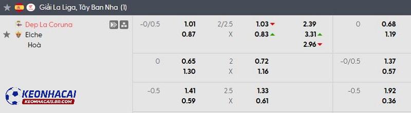 Tỷ lệ soi kèo nhà cái Dep La Coruna vs Elche