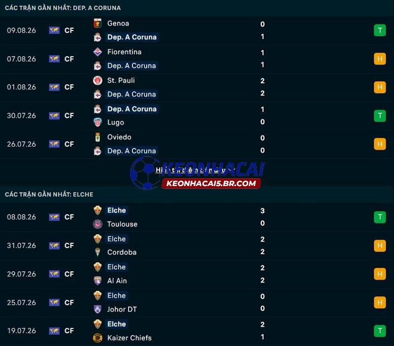 Phong độ gần đây của Dep La Coruna vs Elche
