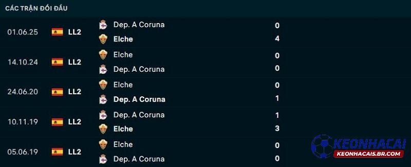 Lịch sử đối đầu Dep La Coruna vs Elche
