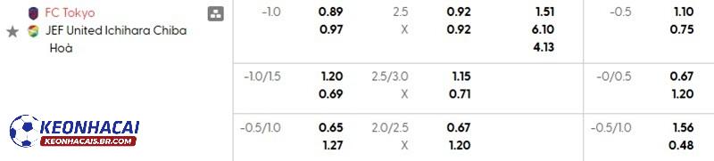 Tỷ lệ soi kèo nhà cái FC Tokyo vs Chiba