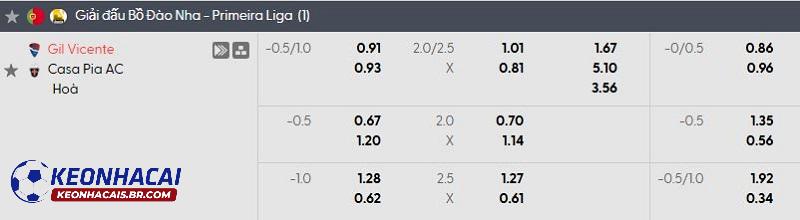 Tỷ lệ soi kèo nhà cái Gil Vicente vs Casa Pia