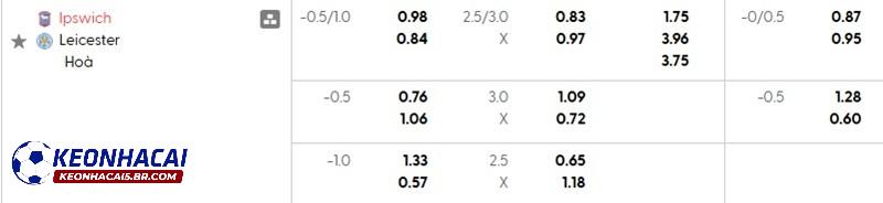 Tỷ lệ soi kèo Ipswich vs Leicester
