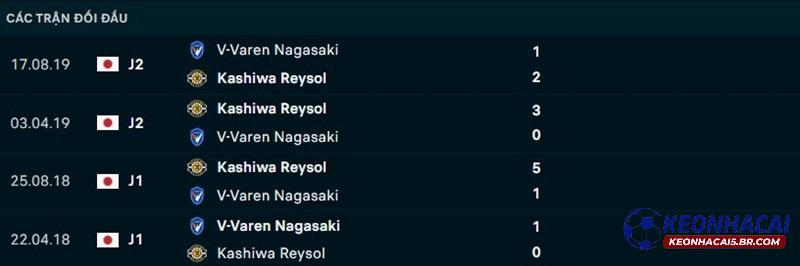 Lịch sử đối đầu Kashiwa vs V-Varen Nagasaki