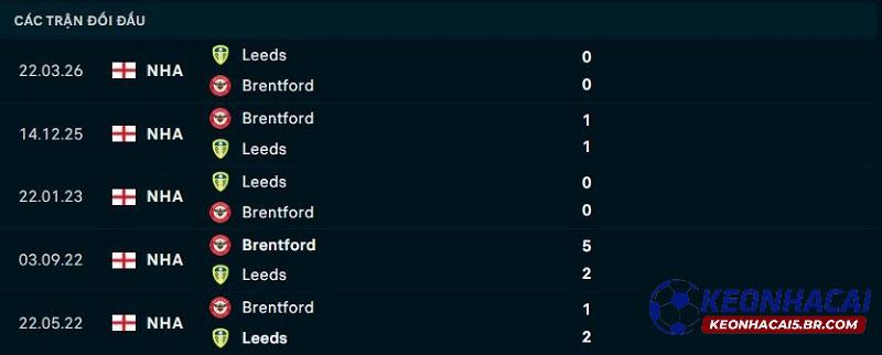 Lịch sử đối đầu Leeds United vs Brentford