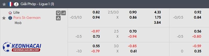 Tỷ lệ soi kèo nhà cái Lille vs PSG Tỷ lệ soi kèo nhà cái Lille vs PSG