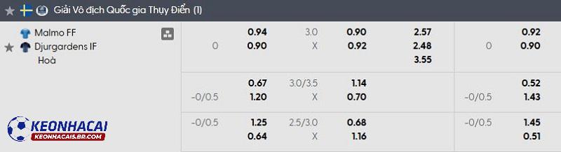 Tỷ lệ soi kèo nhà cái Malmo vs Djurgardens Tỷ lệ soi kèo nhà cái Malmo vs Djurgardens