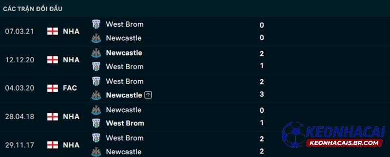 Lịch sử đối đầu Newcastle vs West Brom